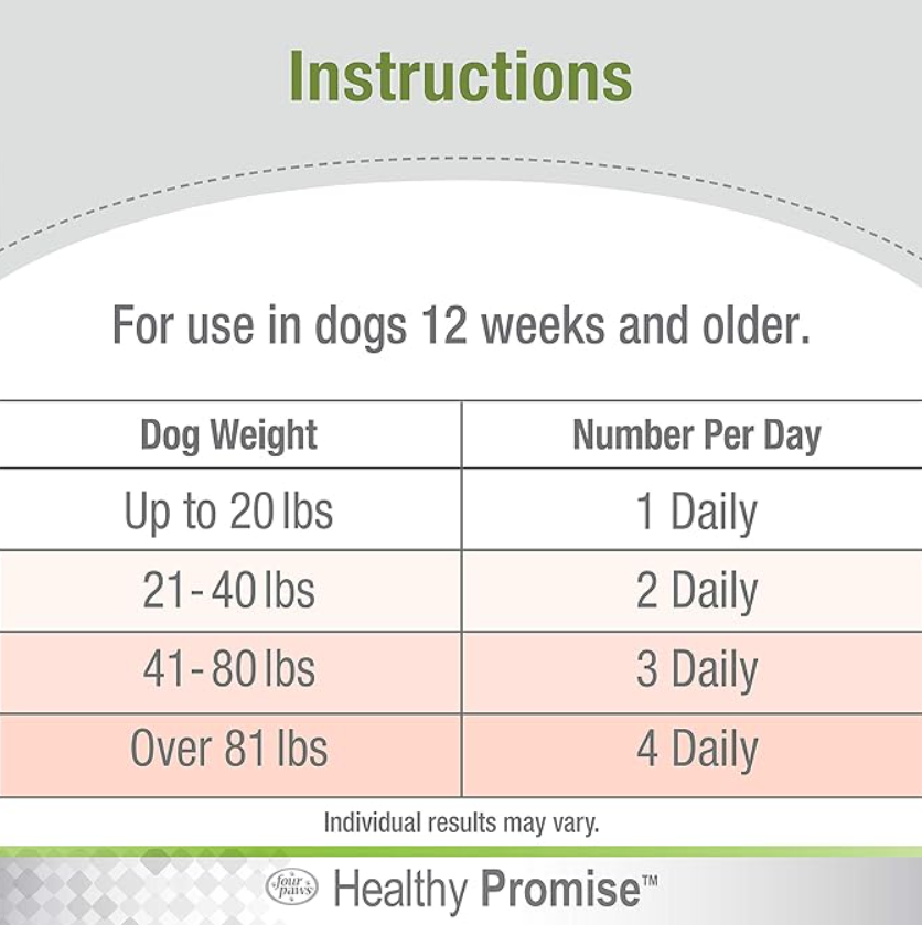 Healthy Promise® Dog Skin & Coat Supplements