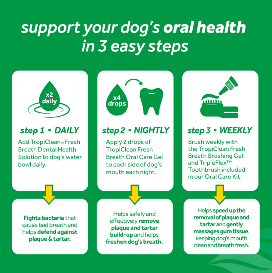 Advanced Whitening Oral Care Gel for Dogs