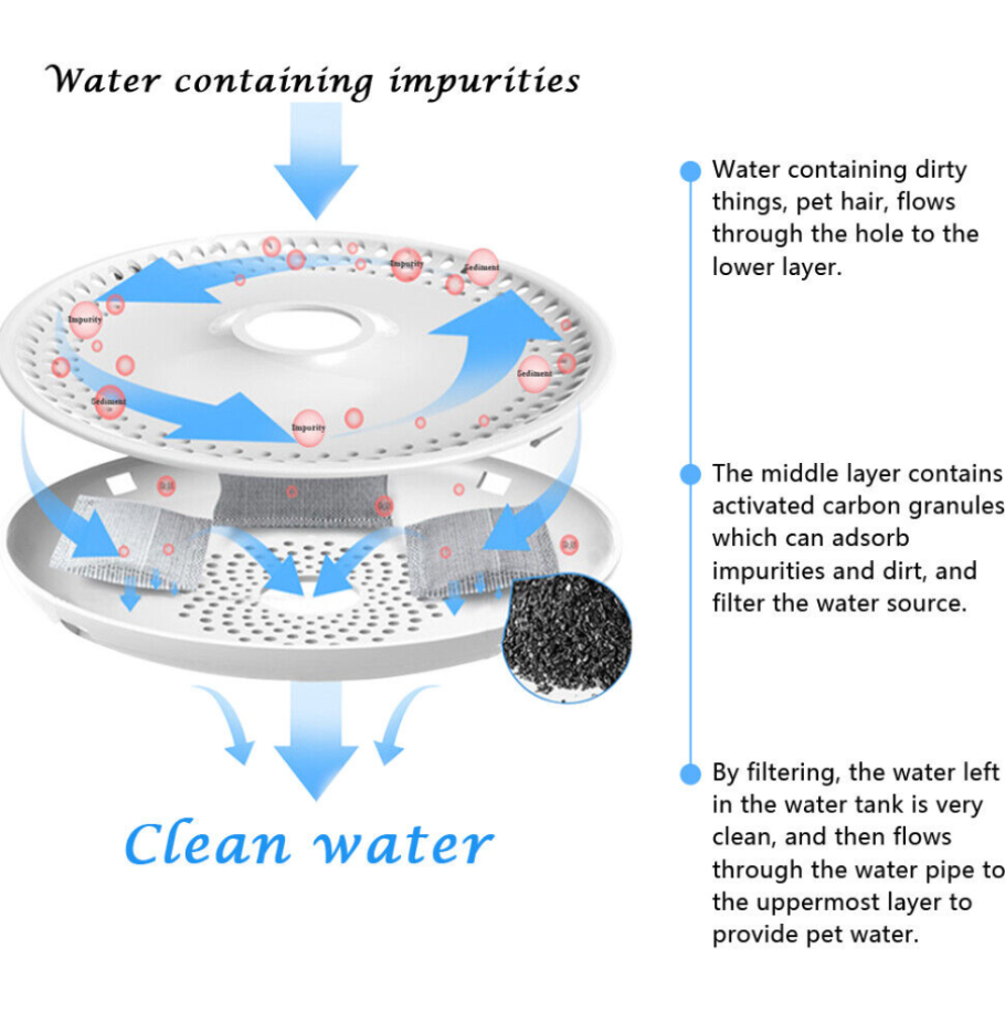 3 Packs Filter for CARNO Pet Drinking Fountain Water